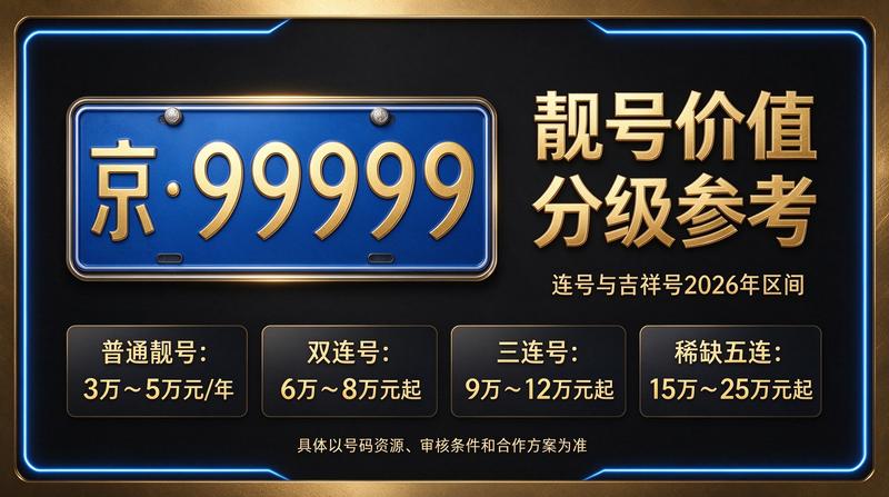 北京租电车指标出租实景图